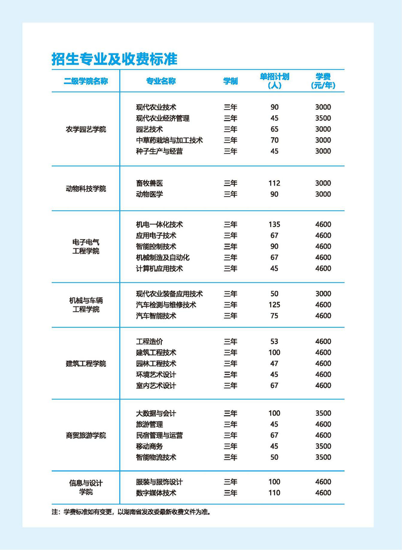 职院招生简章2025.2.15_04.jpg